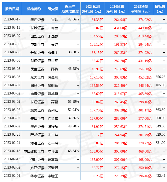 中原证券：给予比亚迪买入评级