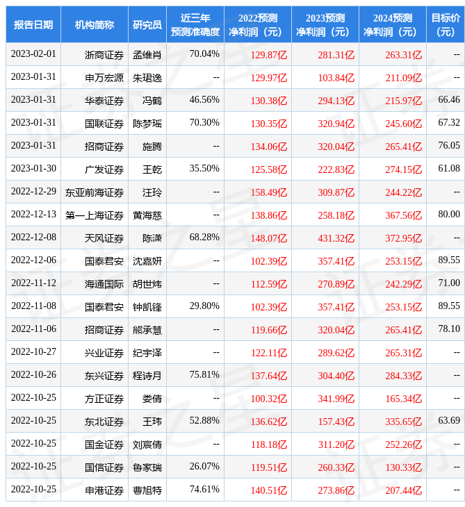 中原证券：给予牧原股份增持评级