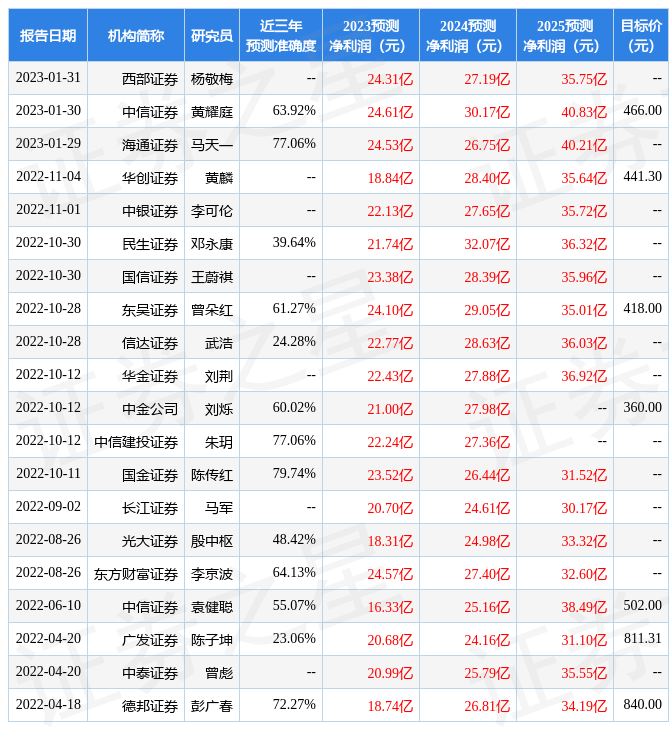 中原证券：给予德方纳米增持评级