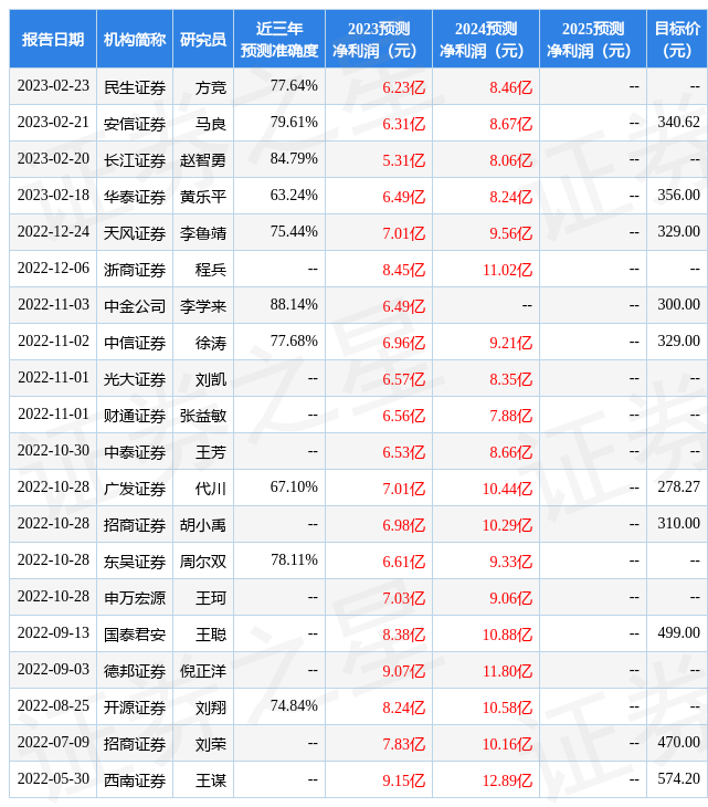 中原证券：给予华峰测控增持评级