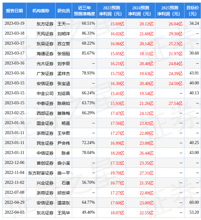 中原证券：给予中航重机买入评级