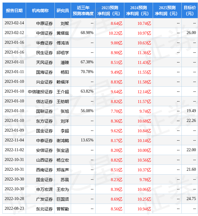 中原证券：给予博威合金增持评级