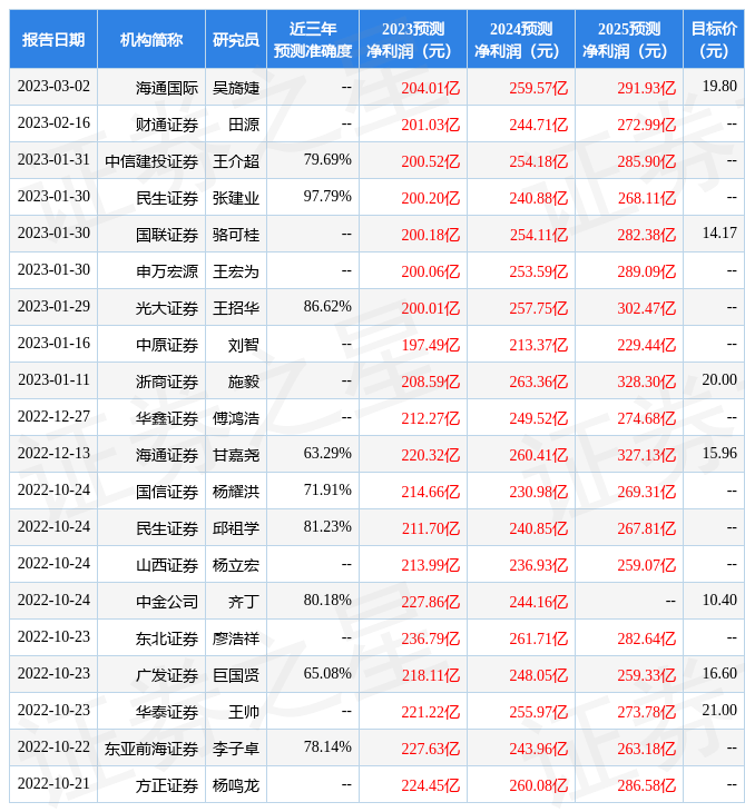 中原证券：给予紫金矿业增持评级