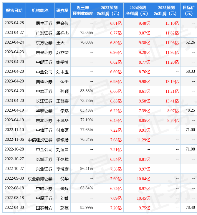 中原证券：给予菲利华买入评级