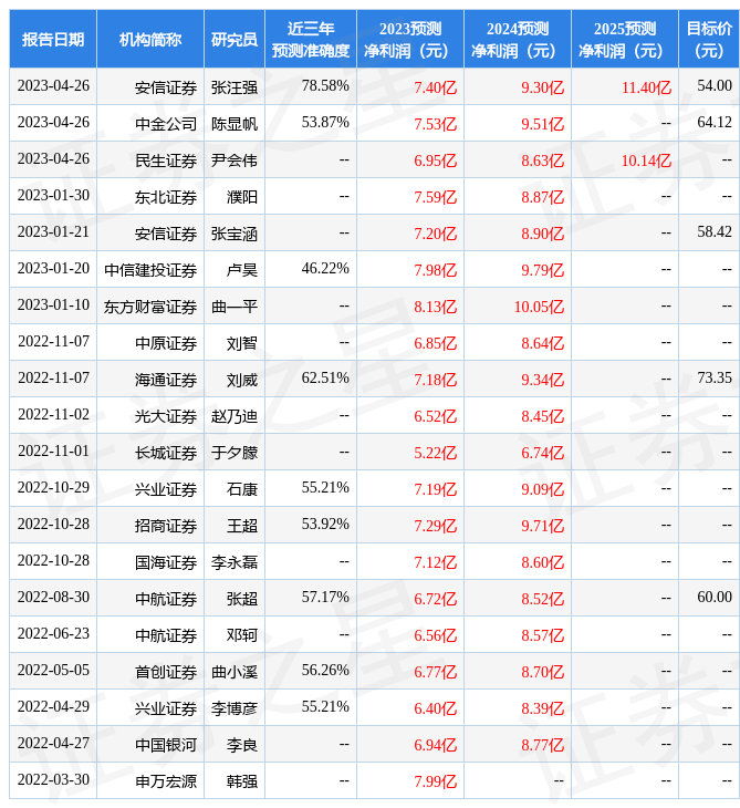 中原证券：给予中简科技增持评级