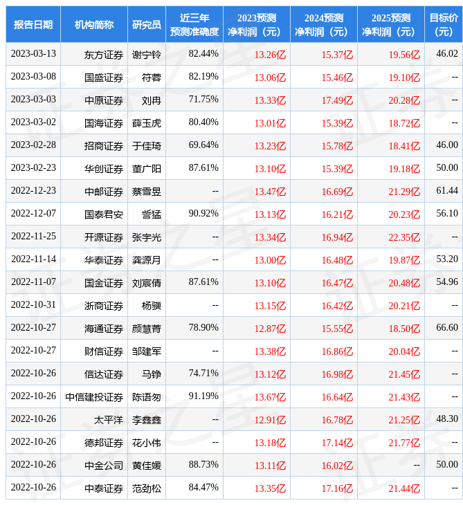 东兴证券：给予安琪酵母增持评级