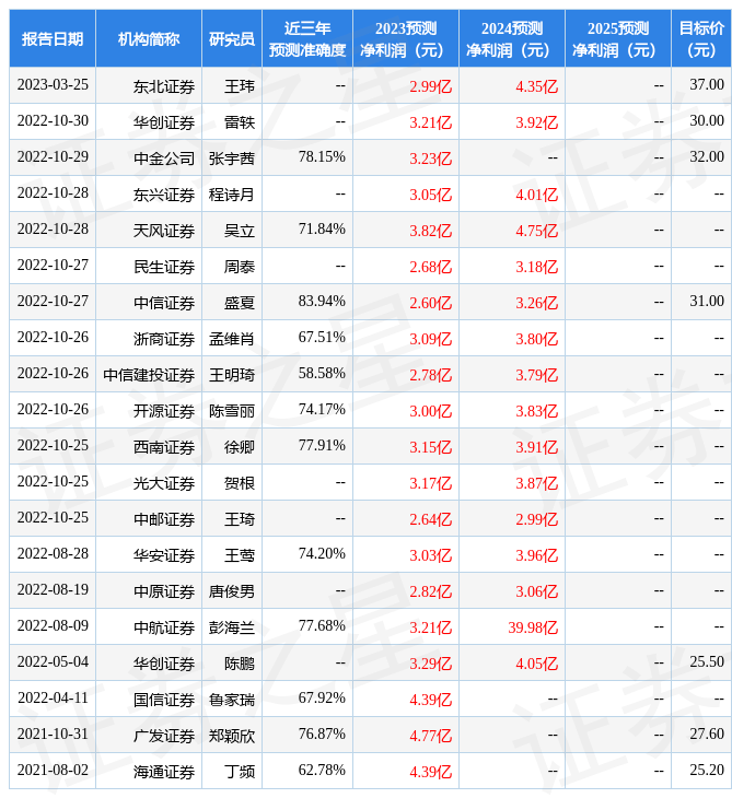 东兴证券：给予普莱柯增持评级