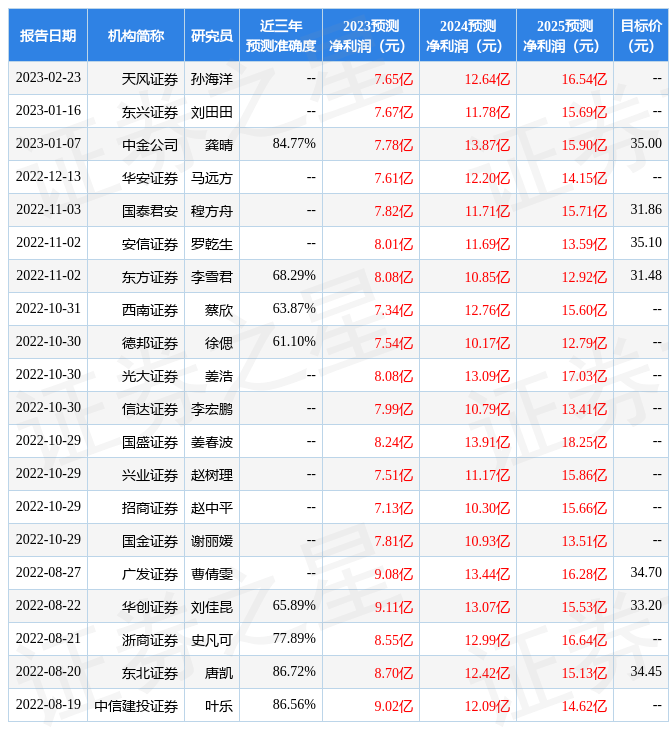 东兴证券：给予仙鹤股份增持评级