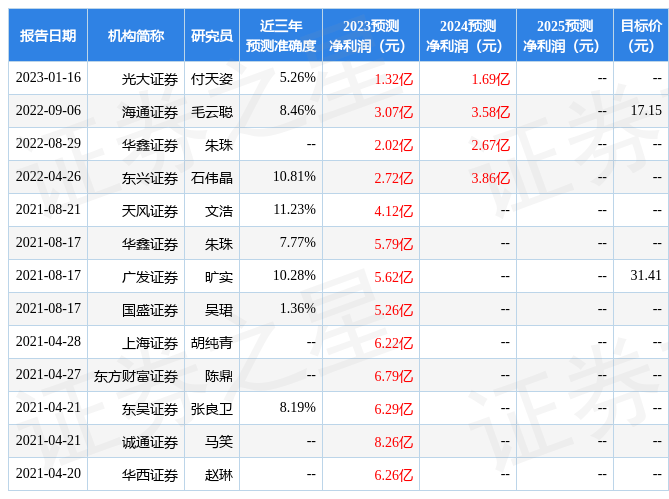 东兴证券：给予掌阅科技买入评级