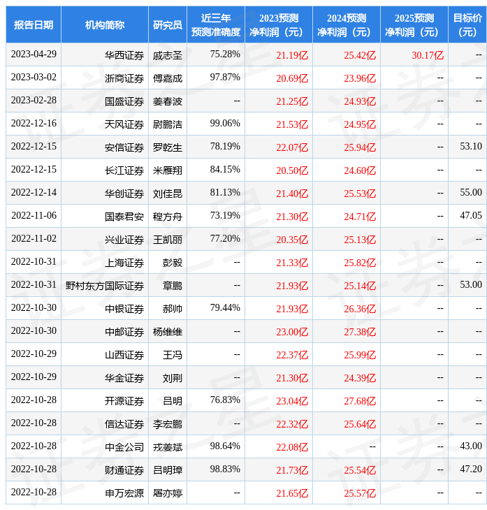 东兴证券：给予顾家家居增持评级