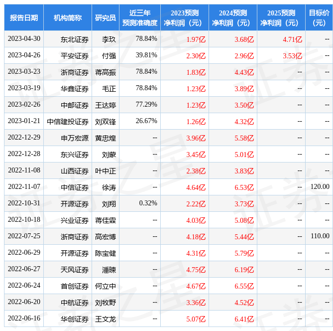 东兴证券：给予龙芯中科增持评级