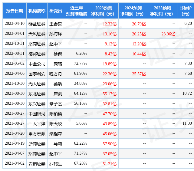 东兴证券：给予晨鸣纸业增持评级