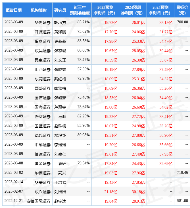 东兴证券：给予爱美客买入评级