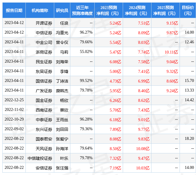 东兴证券：给予台华新材增持评级