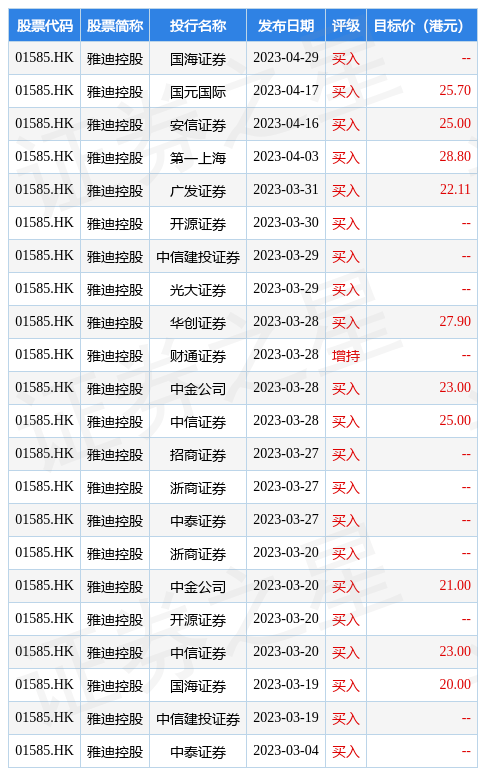 国海证券：维持雅迪控股(01585.HK)“买入”评级 出海+钠电成新增长点