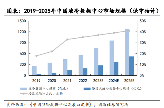 国海证券：AI大潮有望带动化工产业链迎来大时代