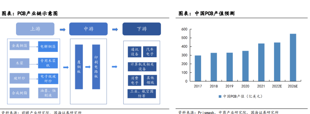 国海证券：AI大潮有望带动化工产业链迎来大时代