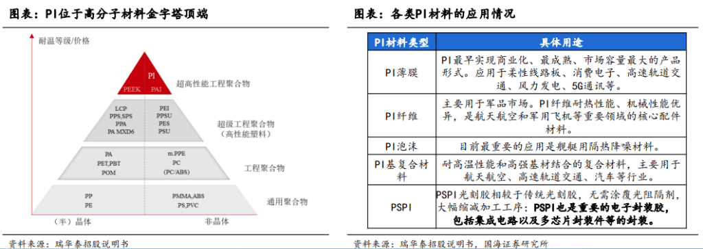 国海证券：AI大潮有望带动化工产业链迎来大时代