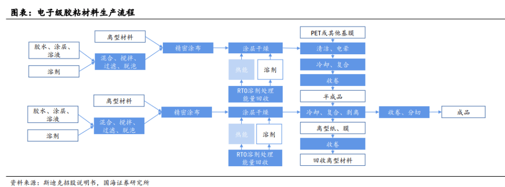 国海证券：AI大潮有望带动化工产业链迎来大时代