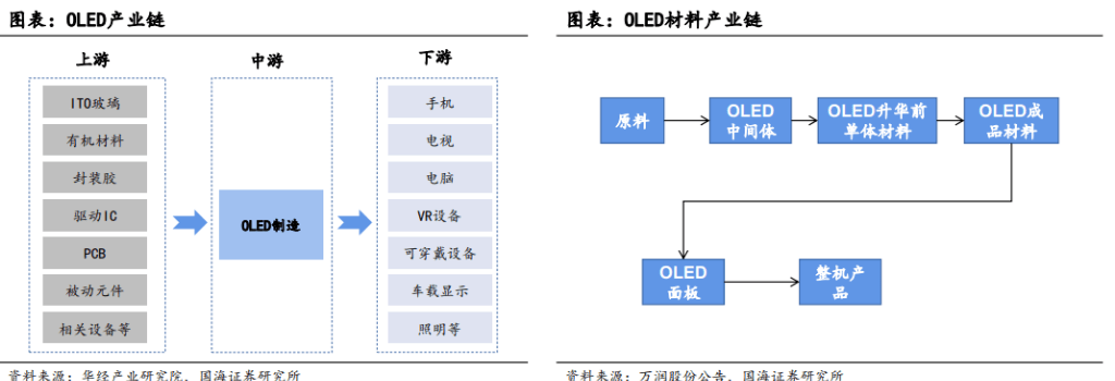 国海证券：AI大潮有望带动化工产业链迎来大时代