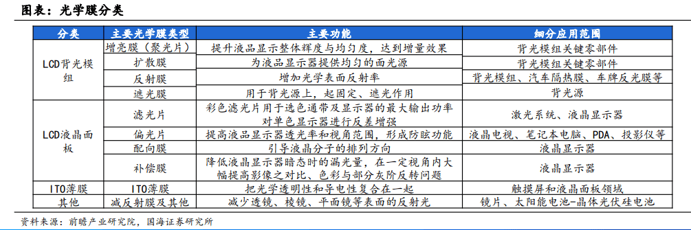国海证券：AI大潮有望带动化工产业链迎来大时代