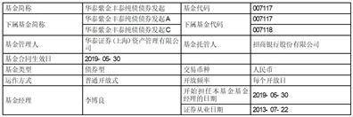 华泰紫金丰泰纯债债券型发起式证券 投资基金基金产品资料概要更新