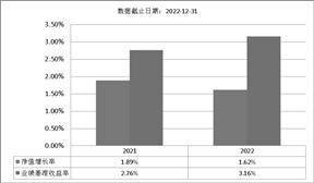华泰紫金丰泰纯债债券型发起式证券 投资基金基金产品资料概要更新