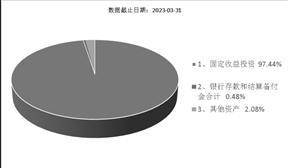 华泰紫金丰泰纯债债券型发起式证券 投资基金基金产品资料概要更新