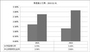 华泰紫金丰泰纯债债券型发起式证券 投资基金基金产品资料概要更新