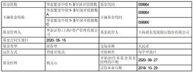 华泰紫金丰泰纯债债券型发起式证券 投资基金基金产品资料概要更新