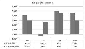 华泰紫金丰泰纯债债券型发起式证券 投资基金基金产品资料概要更新