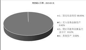 华泰紫金丰泰纯债债券型发起式证券 投资基金基金产品资料概要更新