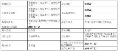 华泰紫金丰泰纯债债券型发起式证券 投资基金基金产品资料概要更新
