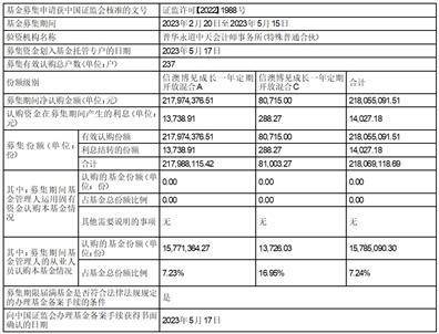 信达澳亚基金管理有限公司 信澳博见成长一年定期开放混合型 证券投资基金基金合同生效公告