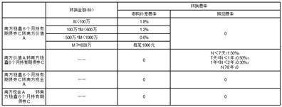 南方荣年定期开放混合型证券投资基金基金份额持有人大会 表决结果暨决议生效的公告