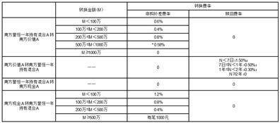 南方荣年定期开放混合型证券投资基金基金份额持有人大会 表决结果暨决议生效的公告