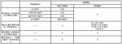 南方荣年定期开放混合型证券投资基金基金份额持有人大会 表决结果暨决议生效的公告