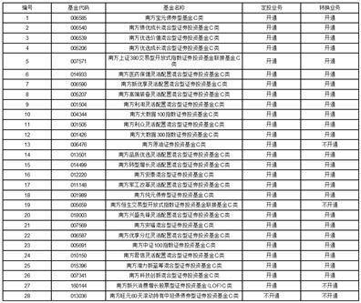 南方荣年定期开放混合型证券投资基金基金份额持有人大会 表决结果暨决议生效的公告