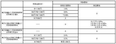 南方荣年定期开放混合型证券投资基金基金份额持有人大会 表决结果暨决议生效的公告