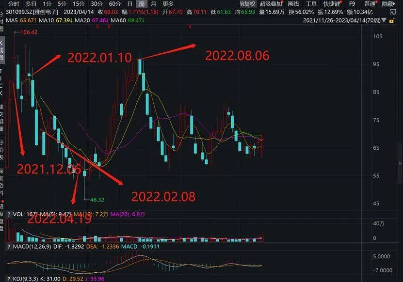 证券、基金业协会同时发声<strong></p>
<p>基金业协会</strong>！