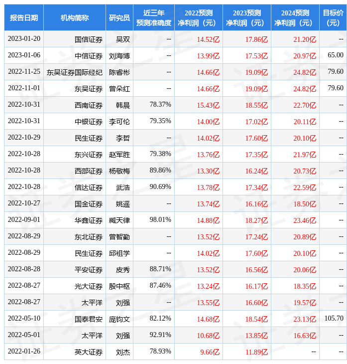美畅股份：3月13日组织现场参观活动<strong></p>
<p>基金业协会</strong>，陕西省证券投资基金业协会、陕西投资基金管理有限公司等多家机构参与