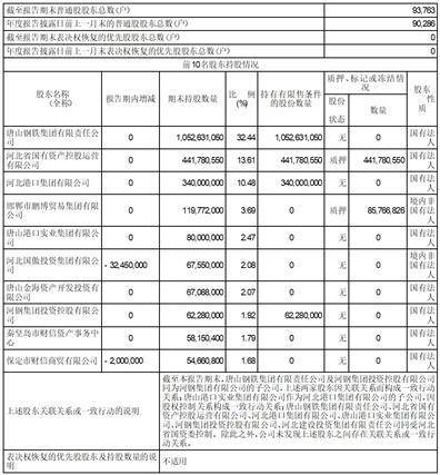 财达证券股份有限公司2022年度报告摘要