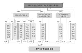 财达证券股份有限公司2022年度报告摘要