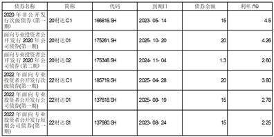 财达证券股份有限公司2022年度报告摘要
