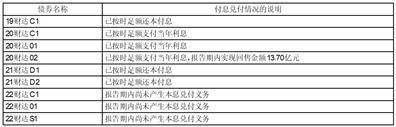 财达证券股份有限公司2022年度报告摘要