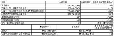 财达证券股份有限公司2023第一季度报告