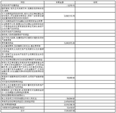 财达证券股份有限公司2023第一季度报告