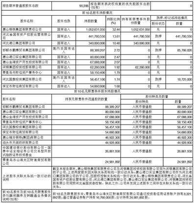 财达证券股份有限公司2023第一季度报告