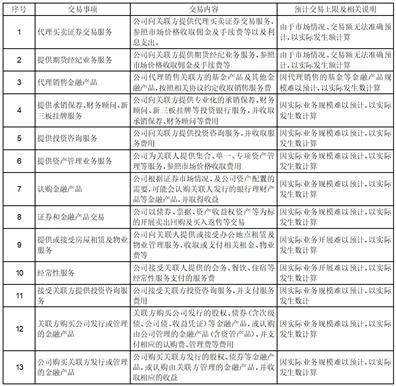财达证券股份有限公司 关于会计政策变更的公告