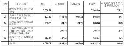 南华生物医药股份有限公司关于对深圳证券交易所2022年年报问询函回复的公告